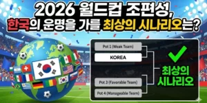 2026 월드컵 조편성, 한국의 운명을 가를 최상의 시나리오는?