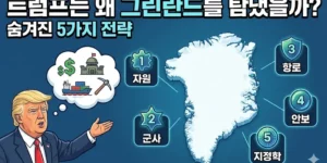 트럼프는 왜 얼음 땅 그린란드를 탐냈을까? 숨겨진 5가지 전략